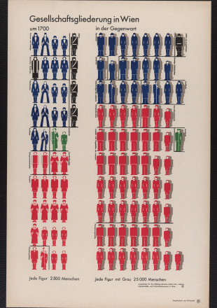 Albumblatt aus: Gesellschaft und Wirtschaft. Bildstatistisches Elementarwerk. 